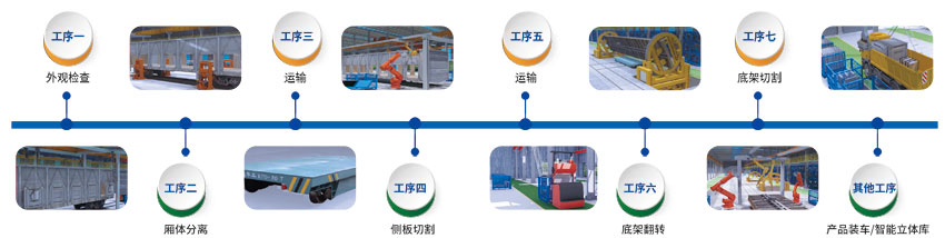 報(bào)廢貨車拆解生產(chǎn)線.jpg